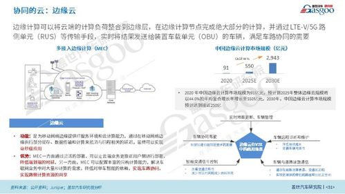 車聯(lián)網(wǎng)V2X 智慧之路，協(xié)同未來(lái)——大數(shù)據(jù)處理與運(yùn)維服務(wù)的關(guān)鍵角色